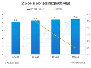 移動(dòng)互聯(lián)網(wǎng)年度數(shù)據(jù)盤點(diǎn)與趨勢(shì)前瞻